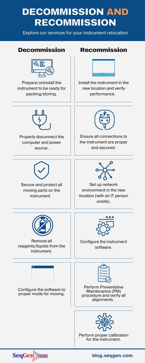 Explore our decommission and recommission service for your instrument relocation.